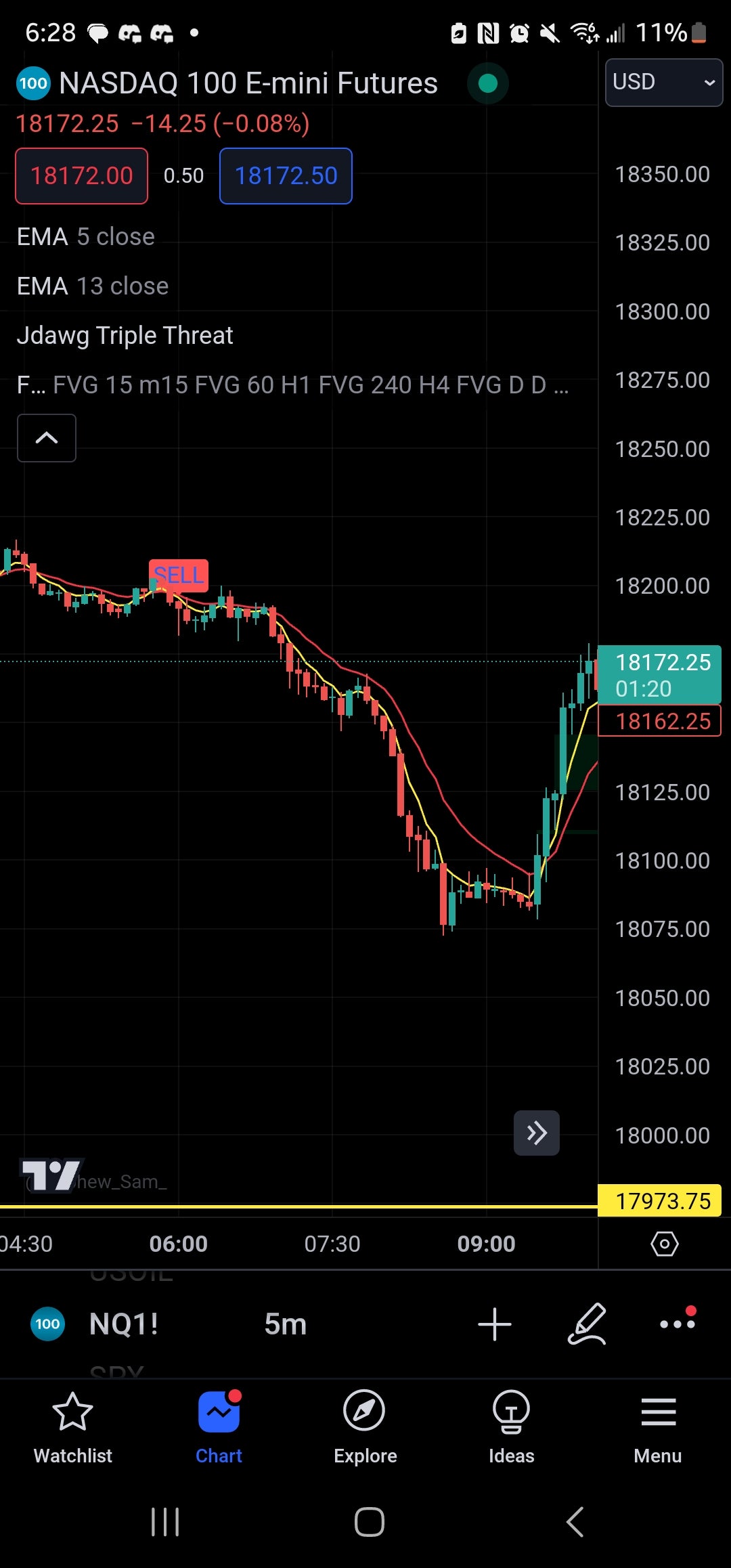 JDTrading Indicator Access